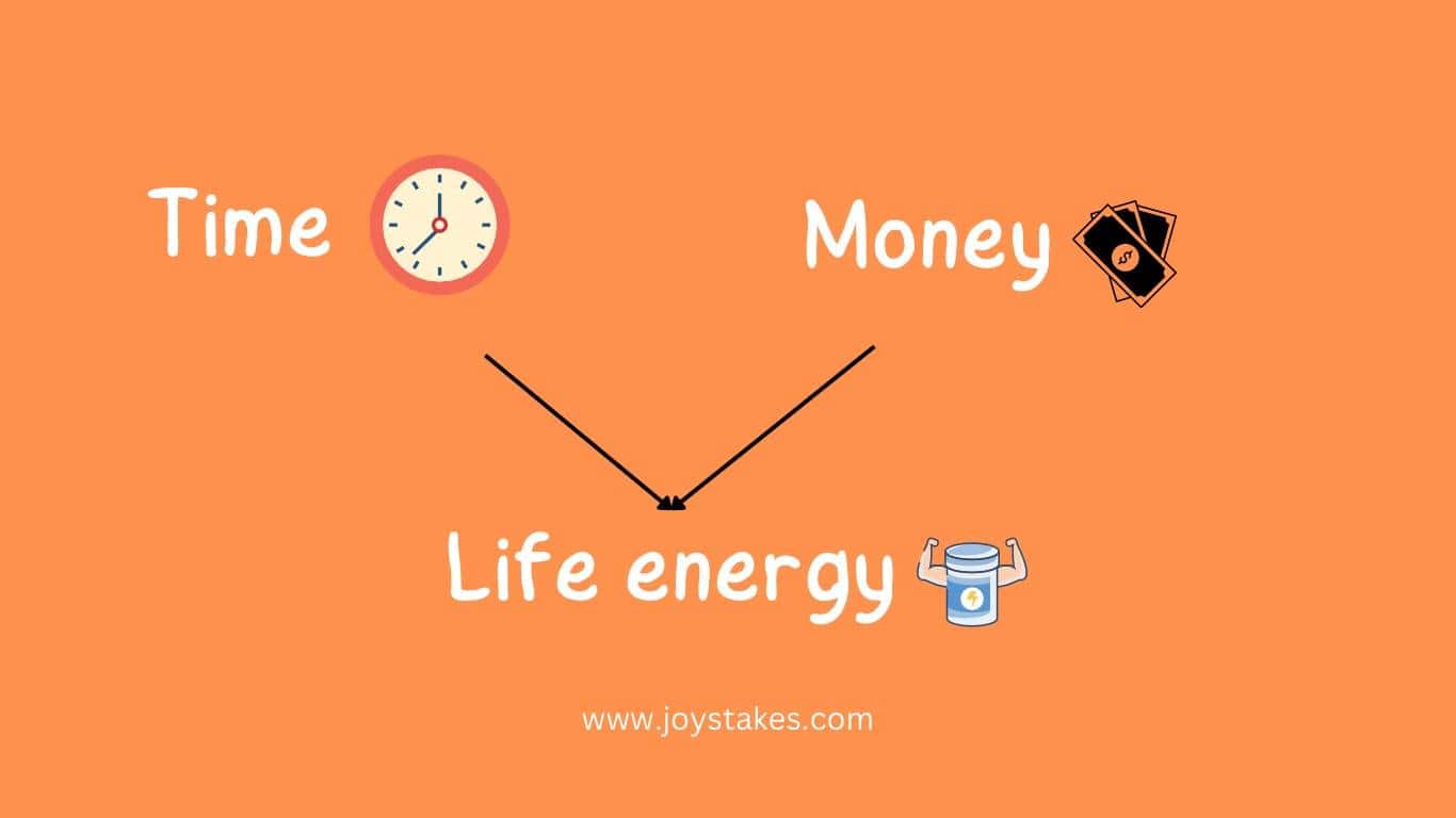 Time is Money. This shows that Time and Money are both life energy.