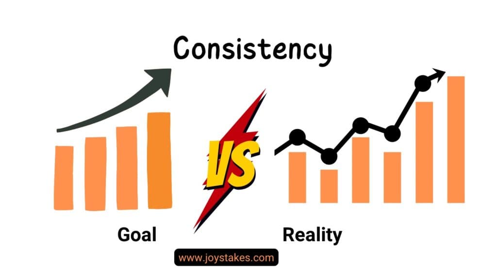 Consistency - Goal (straight line) vs Reality (with kinks trending upward)